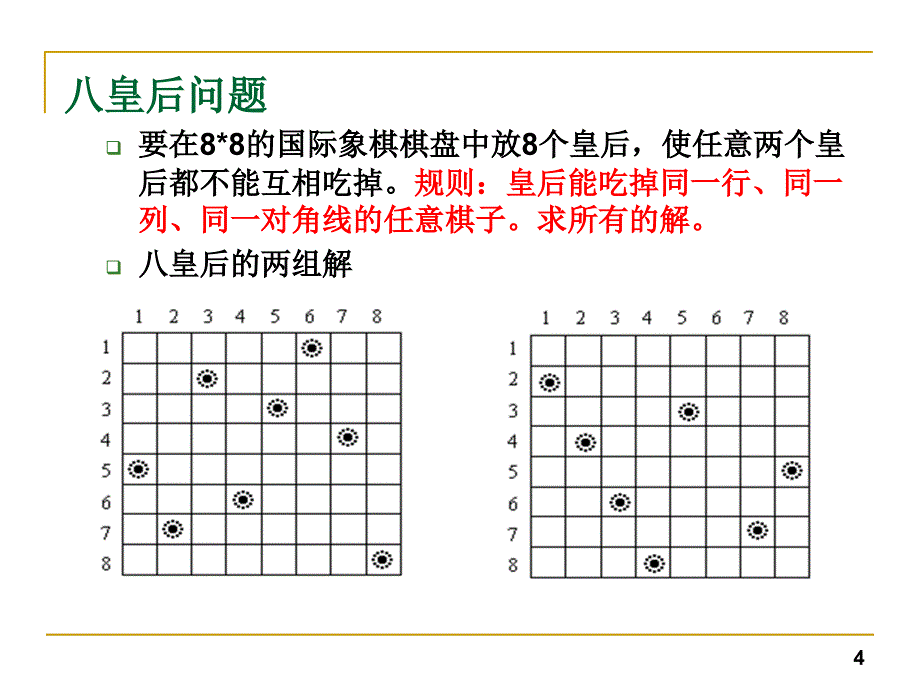 八皇后问题详细的解法课件_第4页