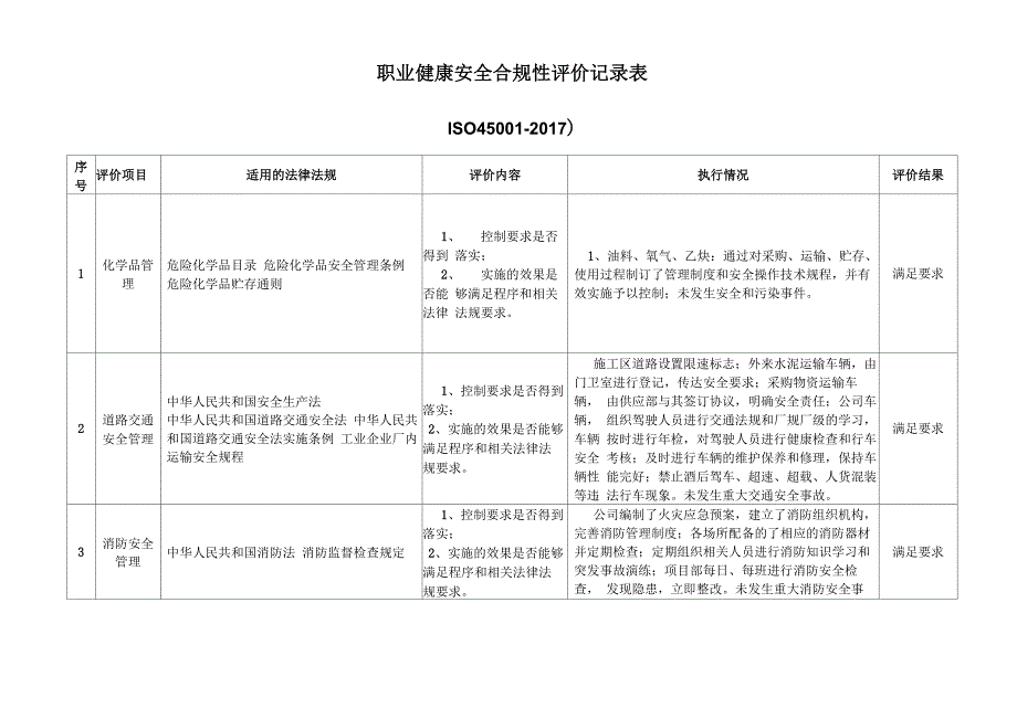 职业健康安全合规性评价记录表_第1页