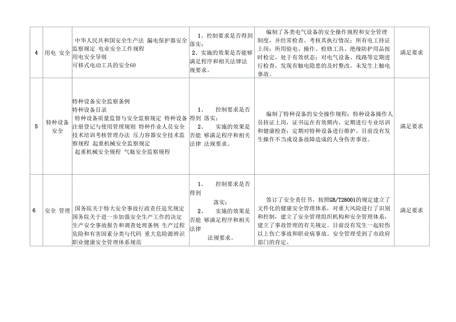 职业健康安全合规性评价记录表_第2页