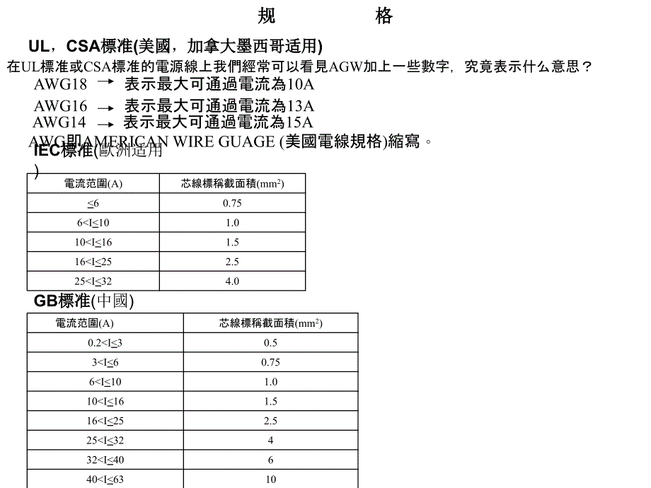 电源线连接汇总_第3页