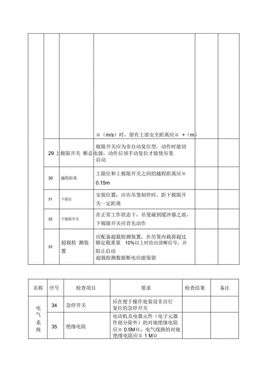 人货梯检查表_第4页