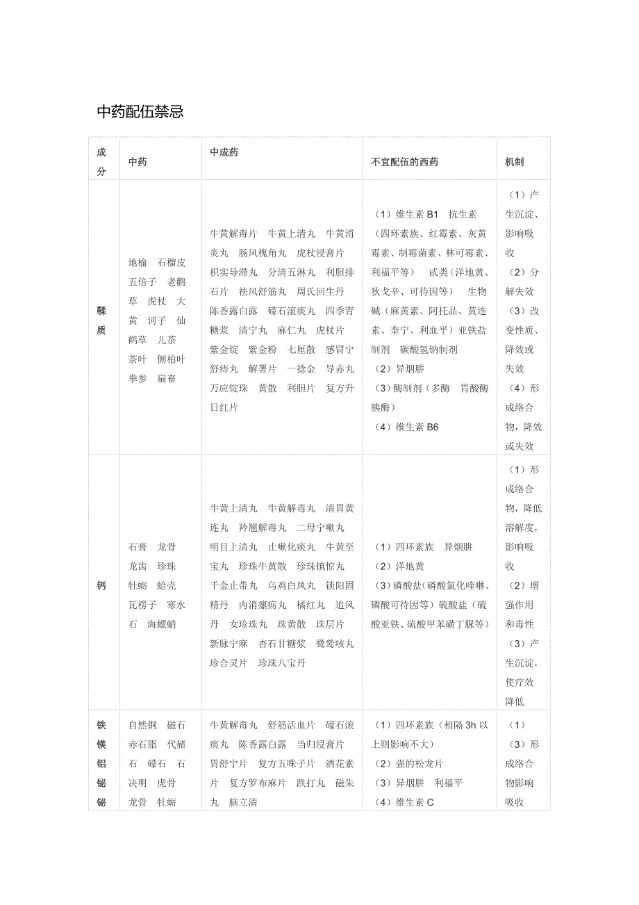 中药配伍禁忌.doc_第1页