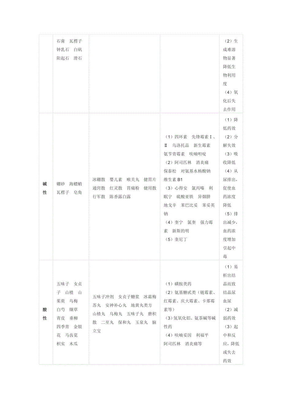 中药配伍禁忌.doc_第2页