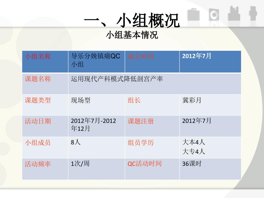 降低剖宫产率(产一科)课件_第2页