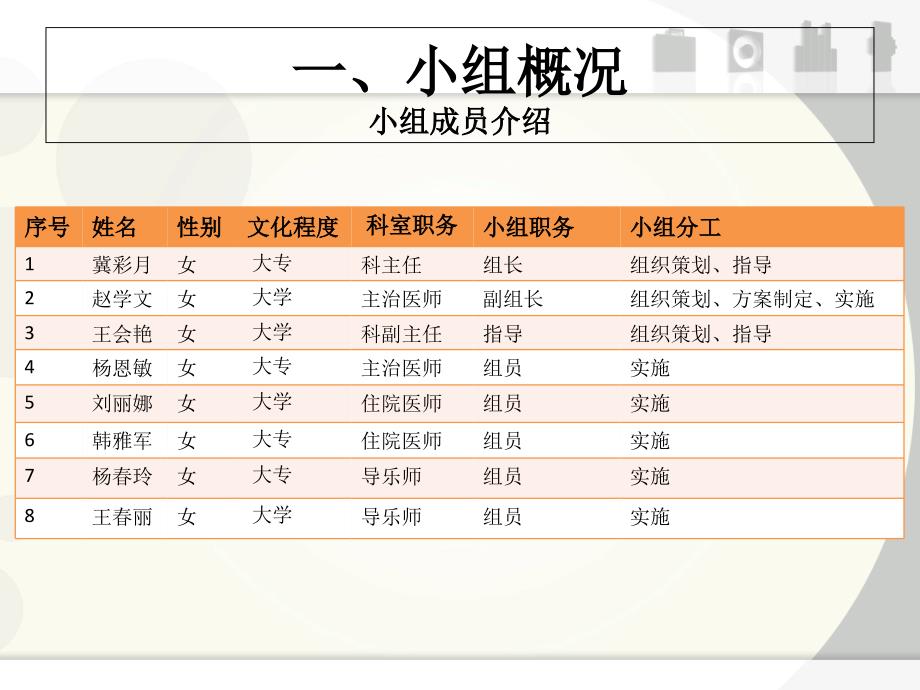 降低剖宫产率(产一科)课件_第3页