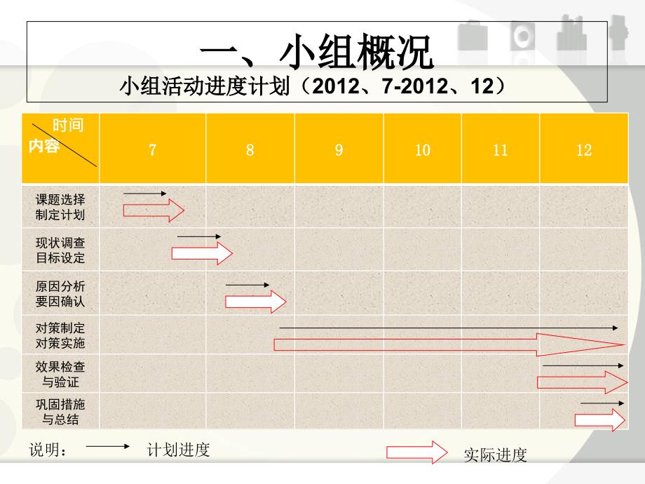 降低剖宫产率(产一科)课件_第4页