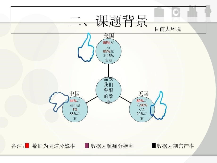 降低剖宫产率(产一科)课件_第5页