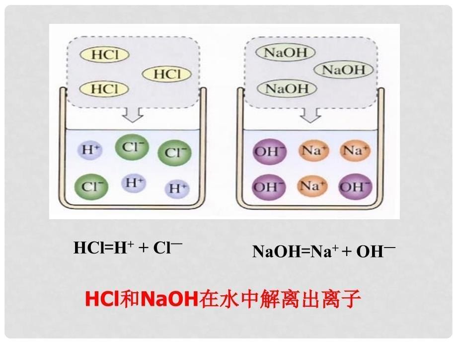 吉林省白城市镇赉县九年级化学下册 10.2 酸碱中和反应课件 （新版）新人教版_第5页