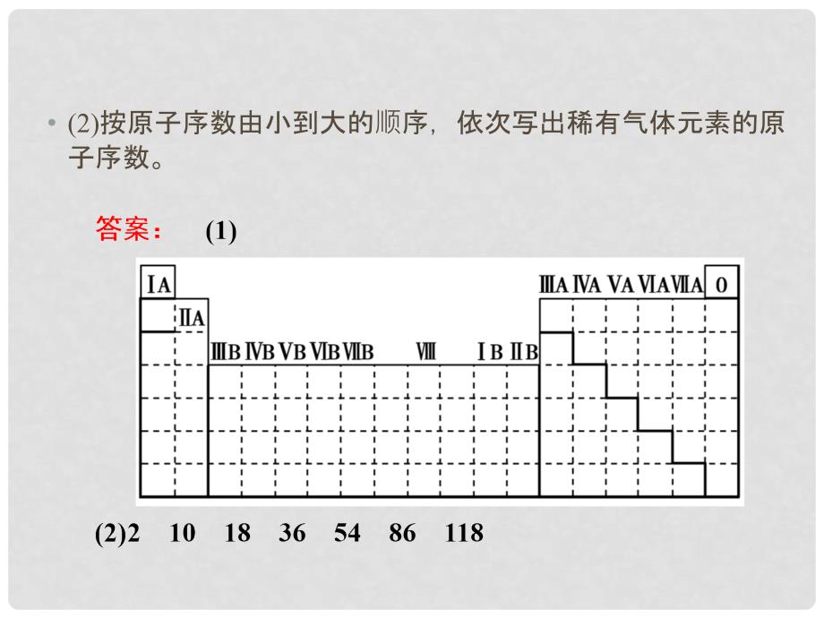 高考化学大二轮复习 第Ⅰ部分 专题突破二 高考命题的“集中营”化学基本理论 第5讲 物质结构和元素周期律 考点2 正确把握元素周期表课件_第4页