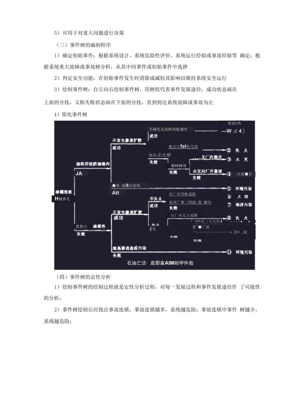 第87讲第五篇第三章火灾风险评估方法概述_第5页