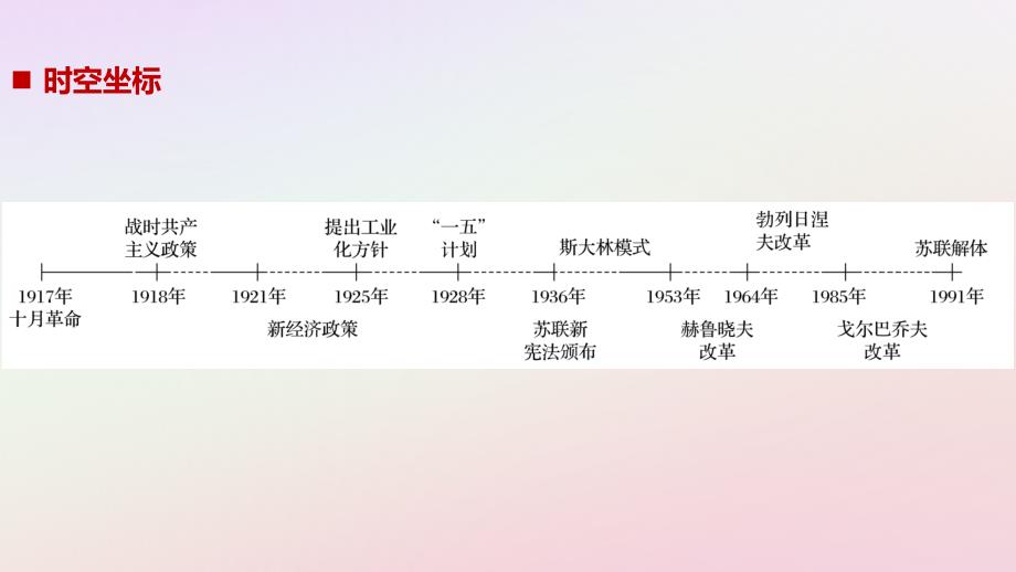 2018-2019学年高中历史 专题七 苏联社会主义建设的经验与教训 第1课 社会主义建设道路的初期探索课件 人民版必修2_第2页