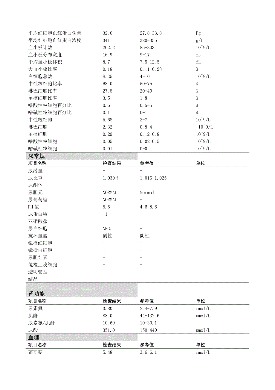 《体检报告单模板》word版.doc_第4页