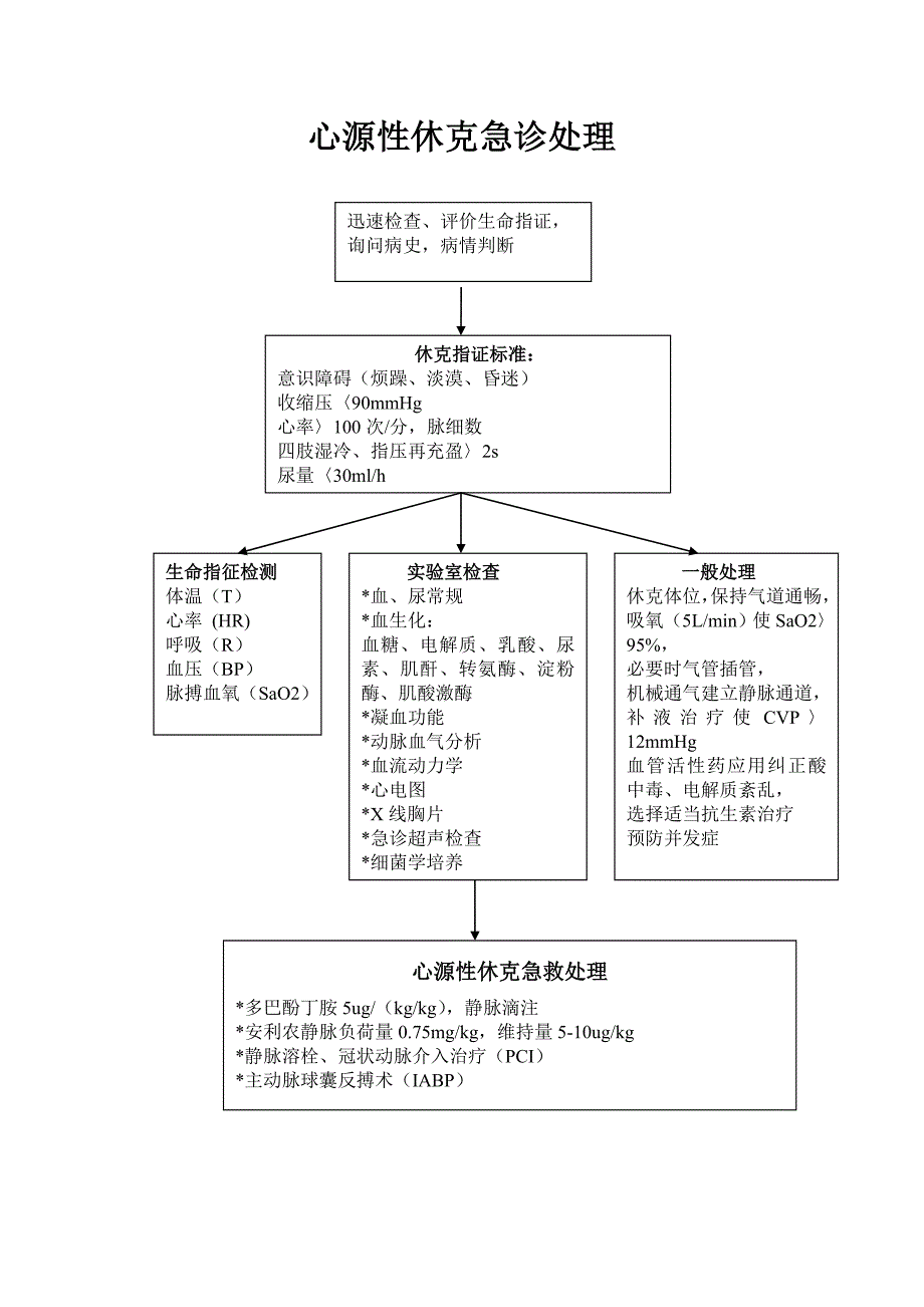 休克抢救流程图_第4页