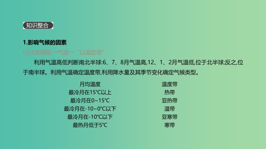 2019年高考地理一轮复习 小专题2 气候类型的判读课件 新人教版.ppt_第2页