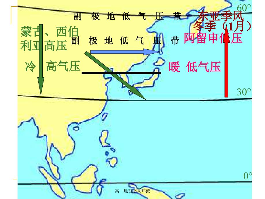 高一地理季风环流课件_第4页