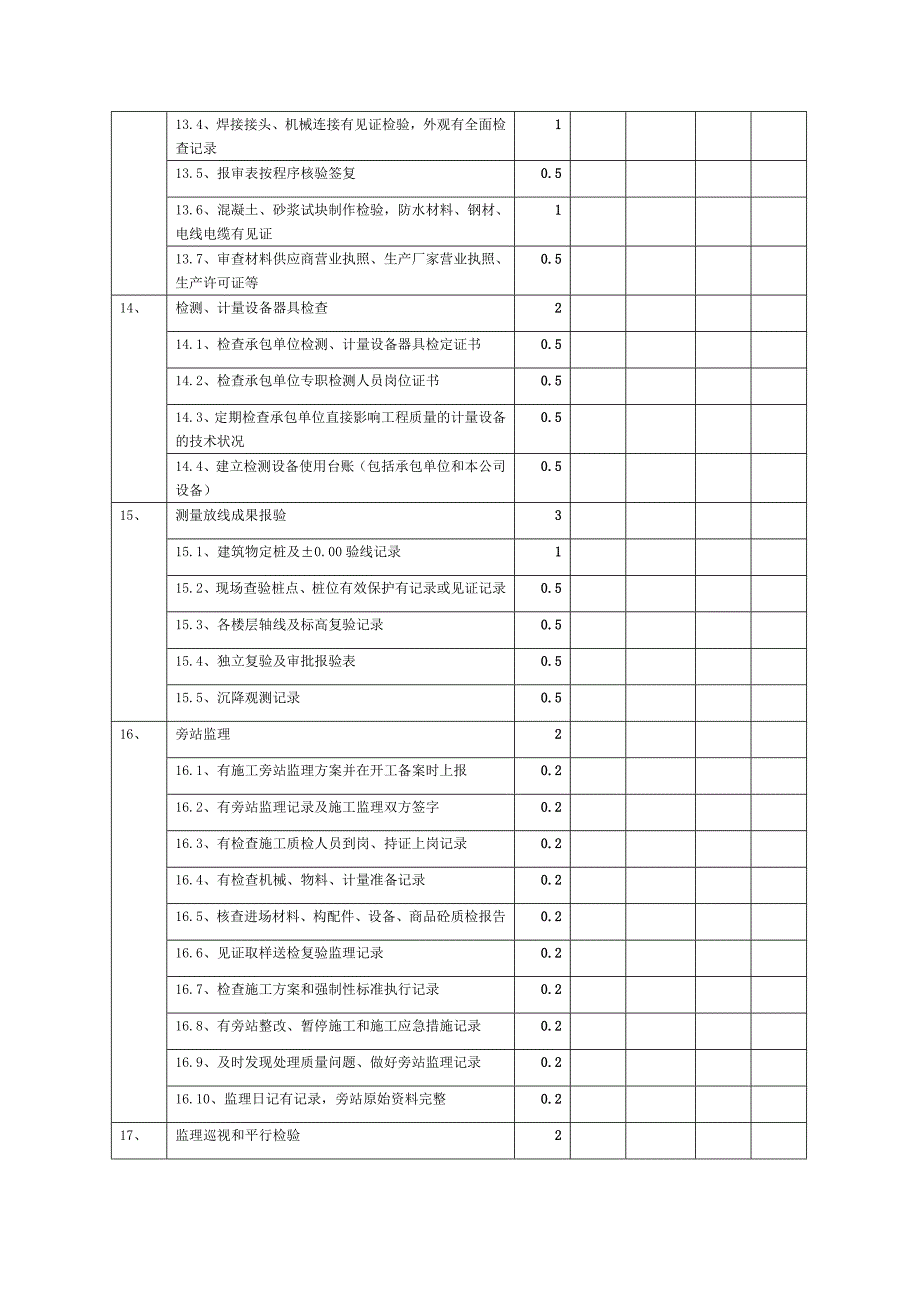 监理工作质量检查表_第4页