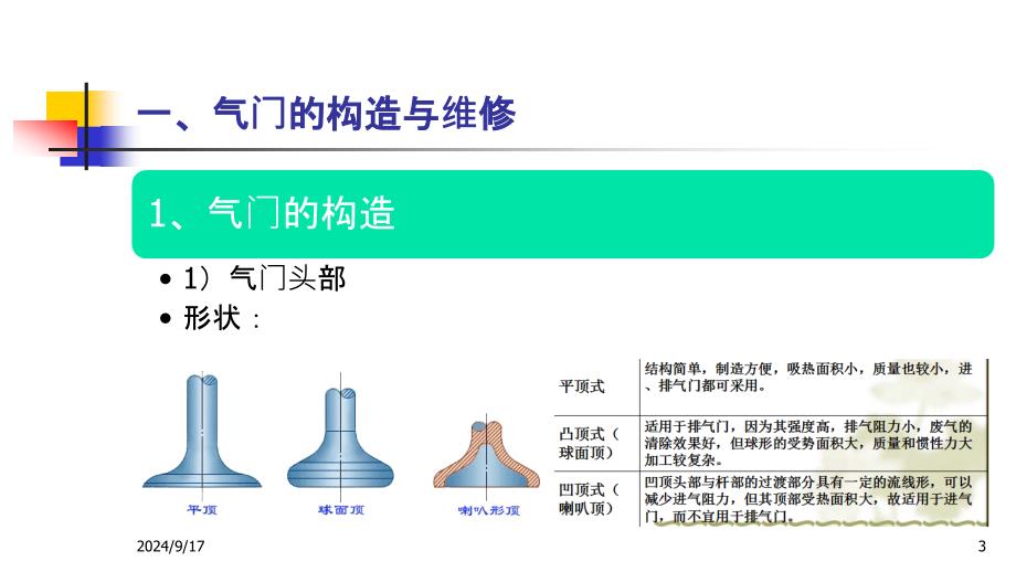 汽油机气门组零件的拆装与维修课堂PPT_第3页