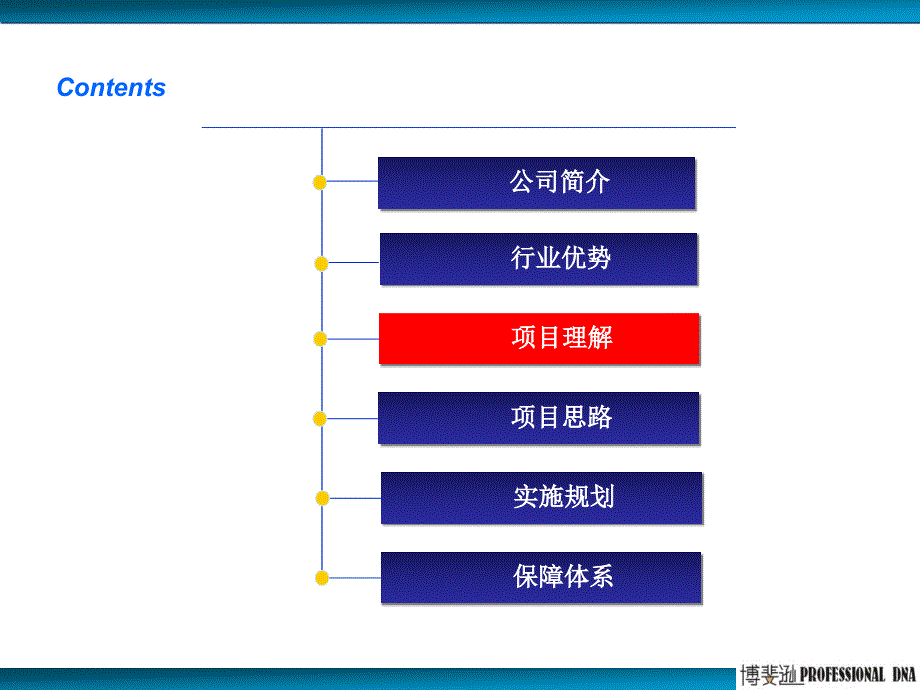 项目规划书中国移动通信集团广东有限公司服务流程优化支撑项目_第2页