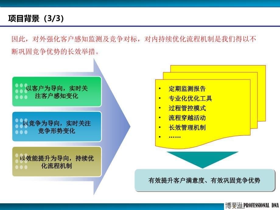 项目规划书中国移动通信集团广东有限公司服务流程优化支撑项目_第5页