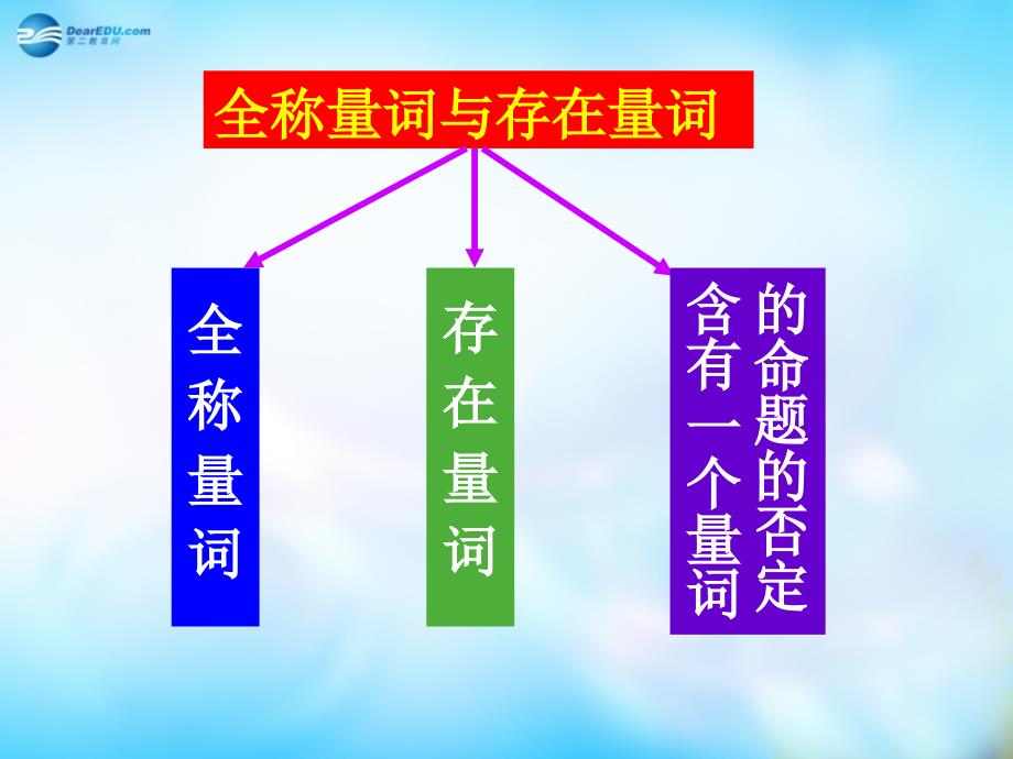 2022高中数学1.4.1全称量词课件新人教A版选修11_第2页