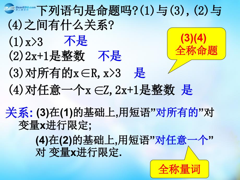 2022高中数学1.4.1全称量词课件新人教A版选修11_第4页