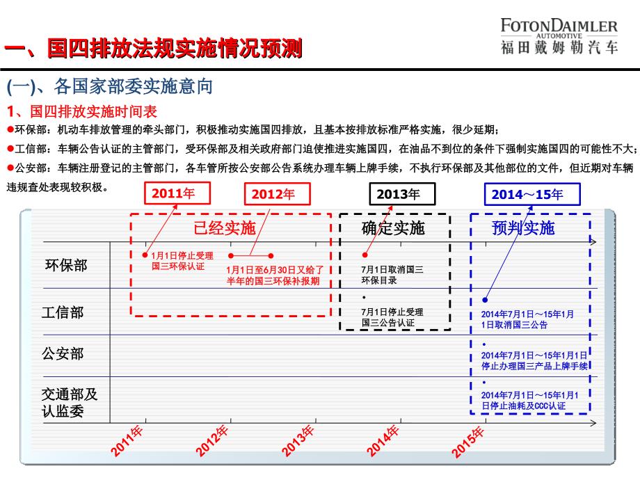 国四产品培训材料概要_第3页