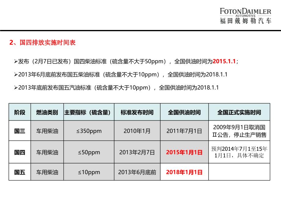 国四产品培训材料概要_第4页