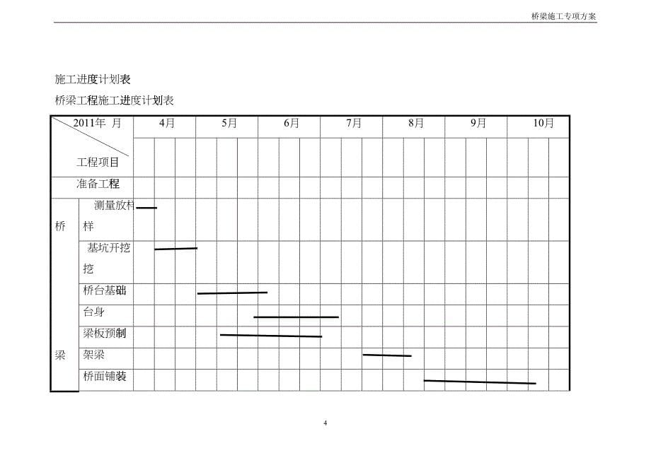 桥梁施工方案(后张法)(DOC34页)fndh_第5页