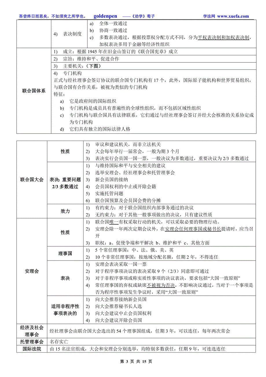 强烈推荐：08年考468分考生的笔记——国际公法.doc_第3页