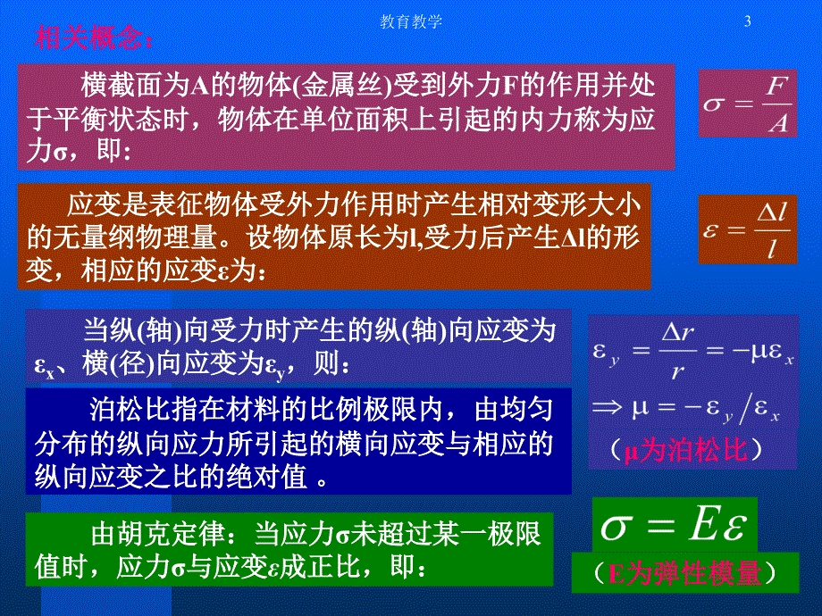 传感器课件2.1应变式传感器d高教课堂_第3页