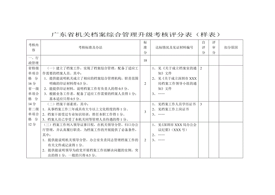 广东省机关档案综合管理升级考核评分表_第1页
