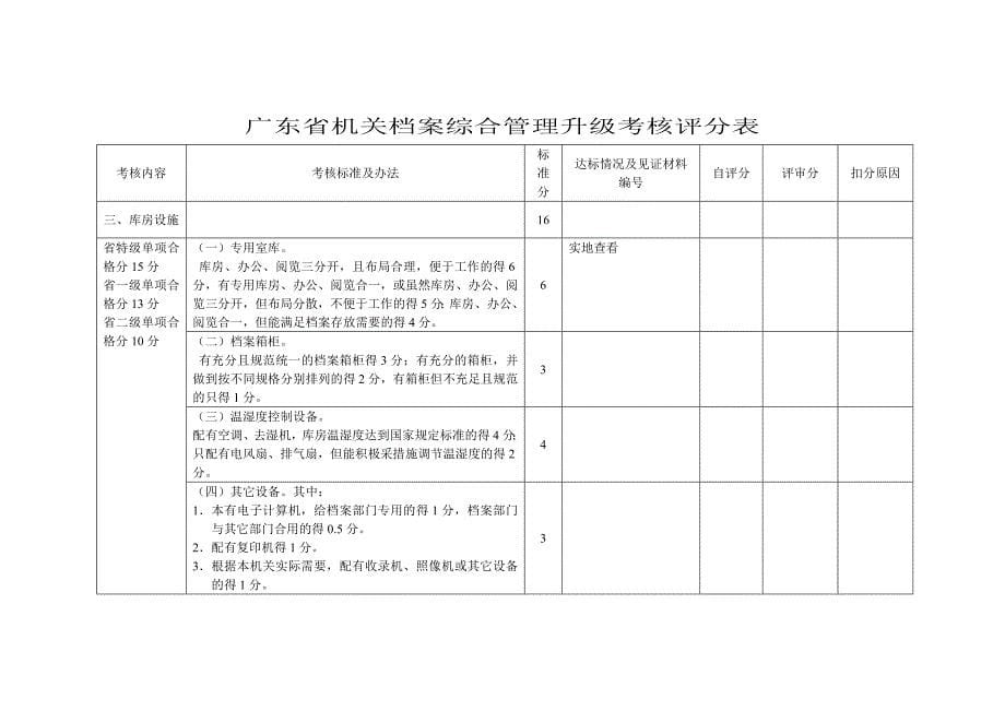 广东省机关档案综合管理升级考核评分表_第5页