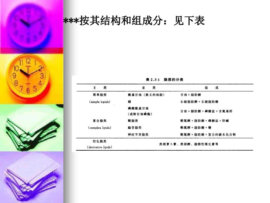 第五章食品中的脂类物质第一节概述_第3页