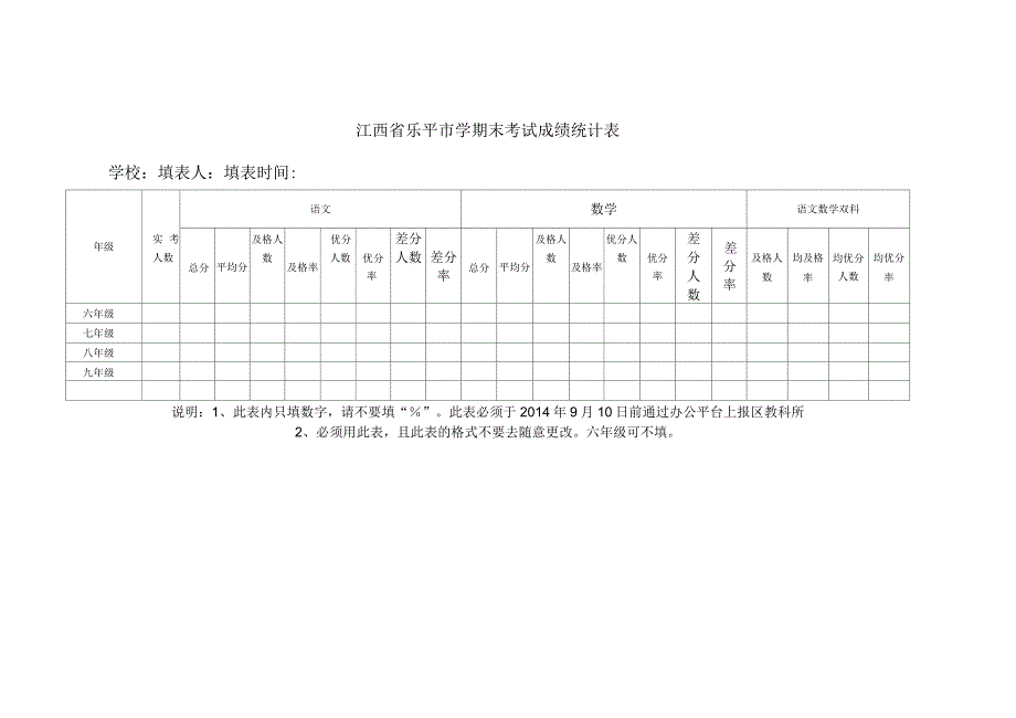 考试成绩统计及质量分析表_第1页