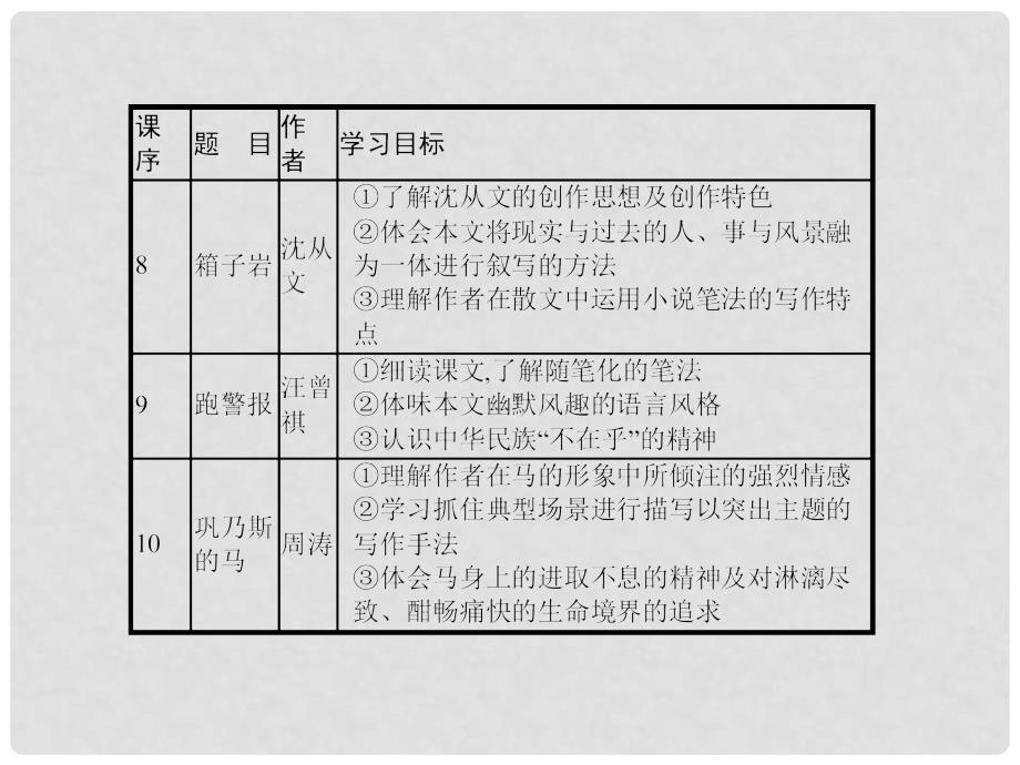 学考高中语文 8 箱子岩课件 语文版必修2_第2页