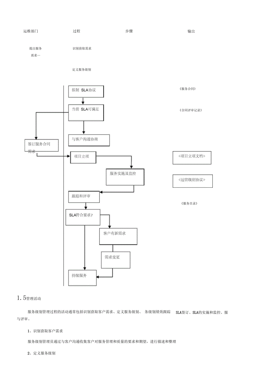 SLA服务年级别管理过程_第3页