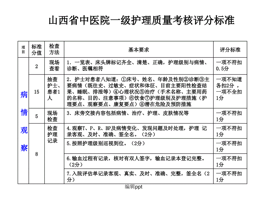 三季度分级质控_第4页