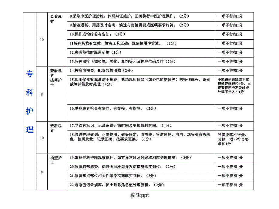 三季度分级质控_第5页