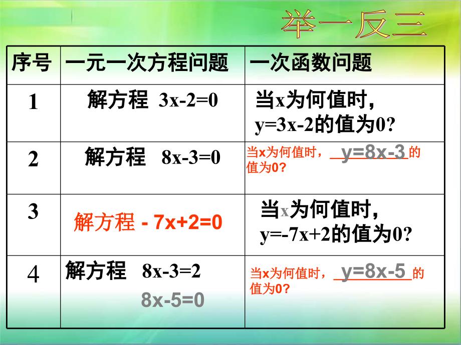 沪科版八年级数学上122一次函数7一次函数与一次方程、一次不等式_第4页