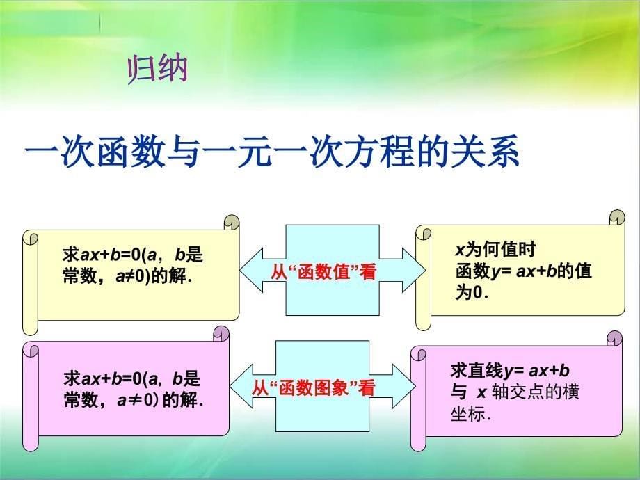 沪科版八年级数学上122一次函数7一次函数与一次方程、一次不等式_第5页