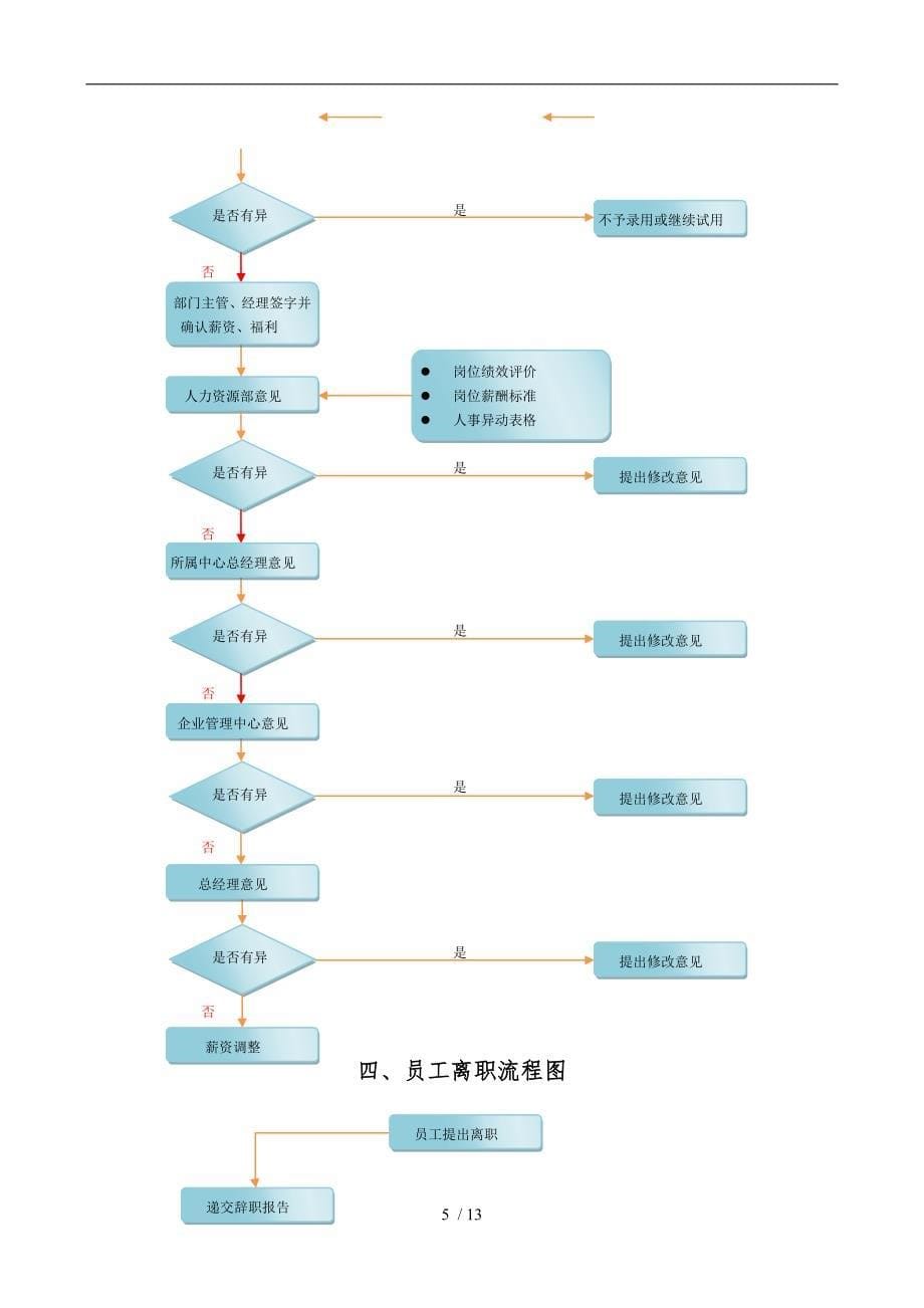 人事管理工作流程图_第5页