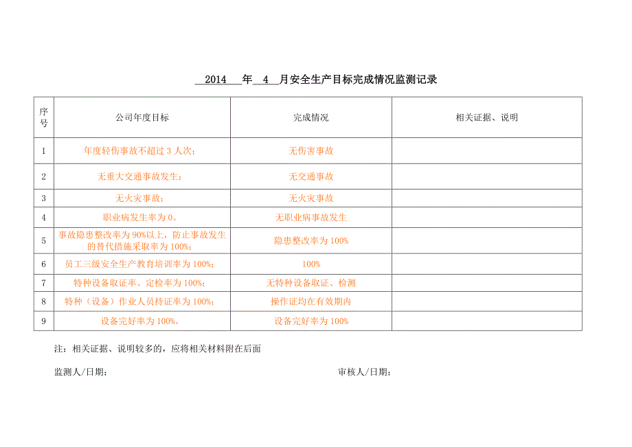 0106安全生产目标完成情况监测记录_第4页