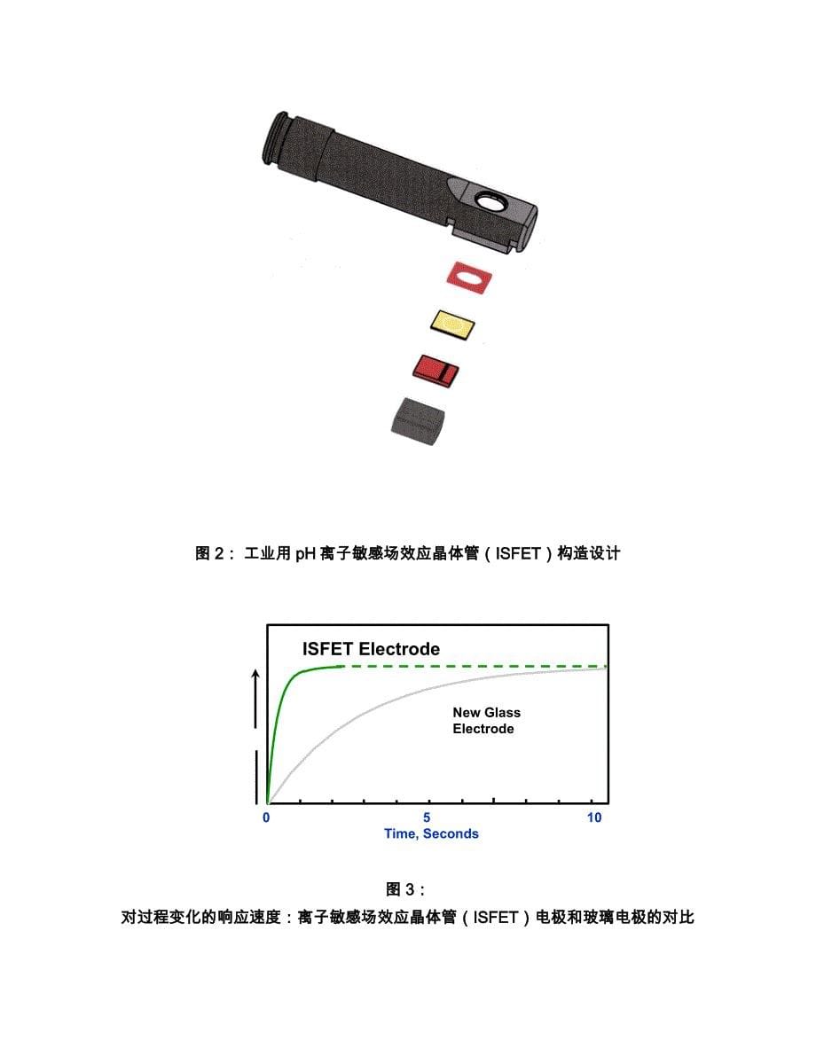 ISFET-pH传感器技术概述及应用(中文)_第5页