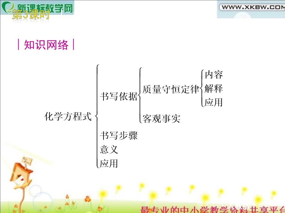 2012版中考一轮复习化学精品课件（含2011中考真题）第3课时质量守恒定律和化学方程式（21)_第2页