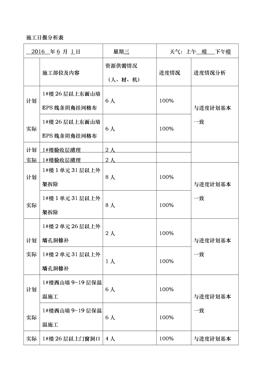 施工日报及进度计划(6月)_第1页