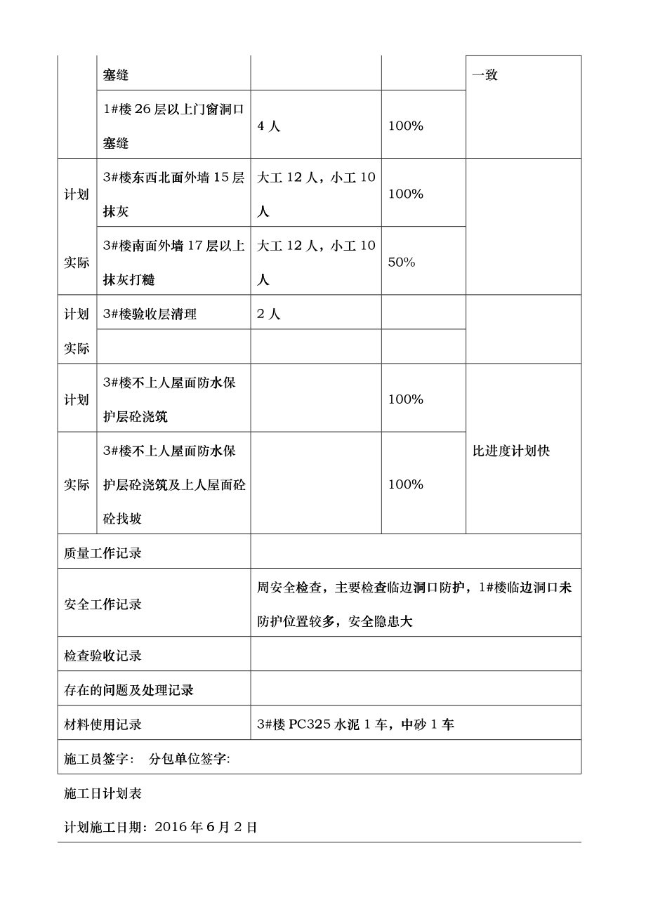 施工日报及进度计划(6月)_第2页