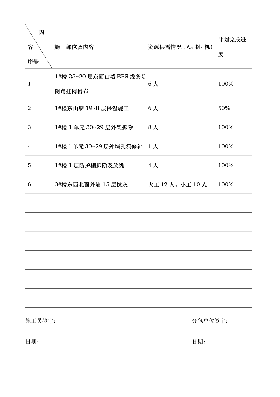 施工日报及进度计划(6月)_第3页