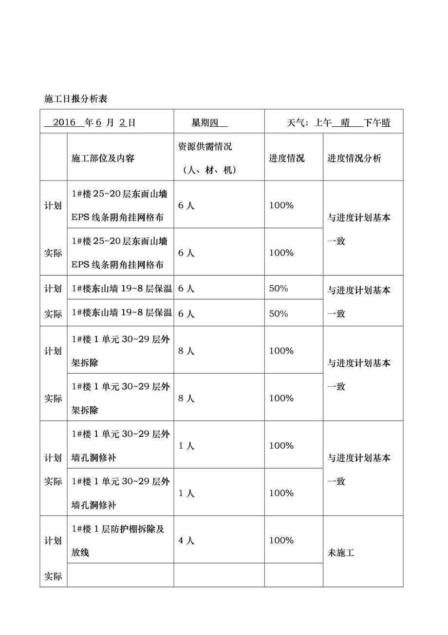 施工日报及进度计划(6月)_第4页