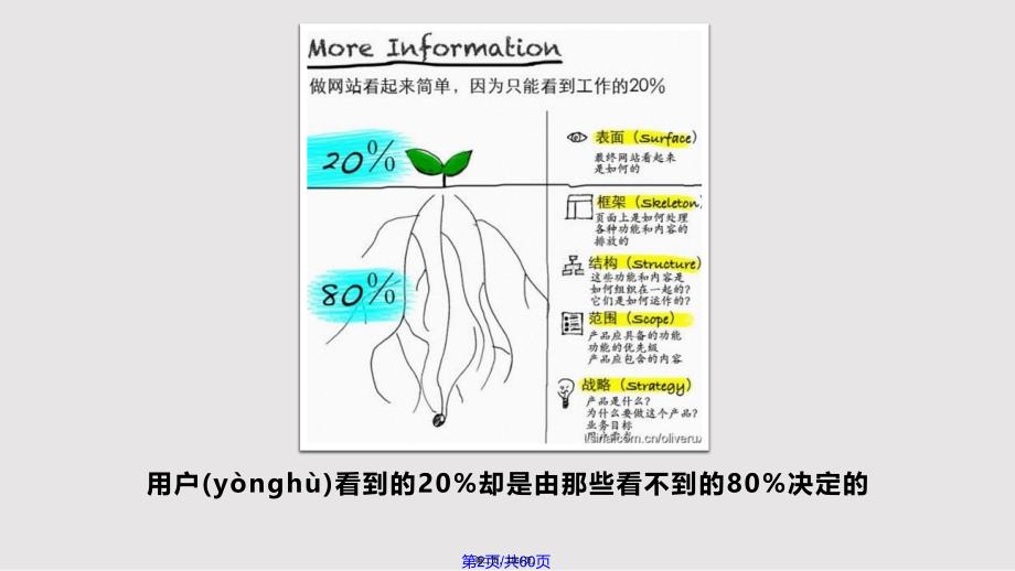 Axure快速原型设计实用教案_第2页