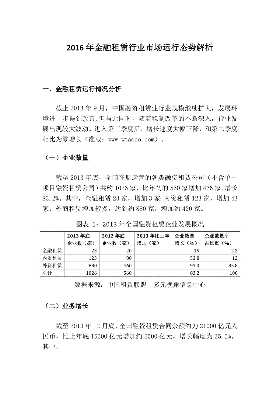 2016年金融租赁行业市场运行态势解析_第1页